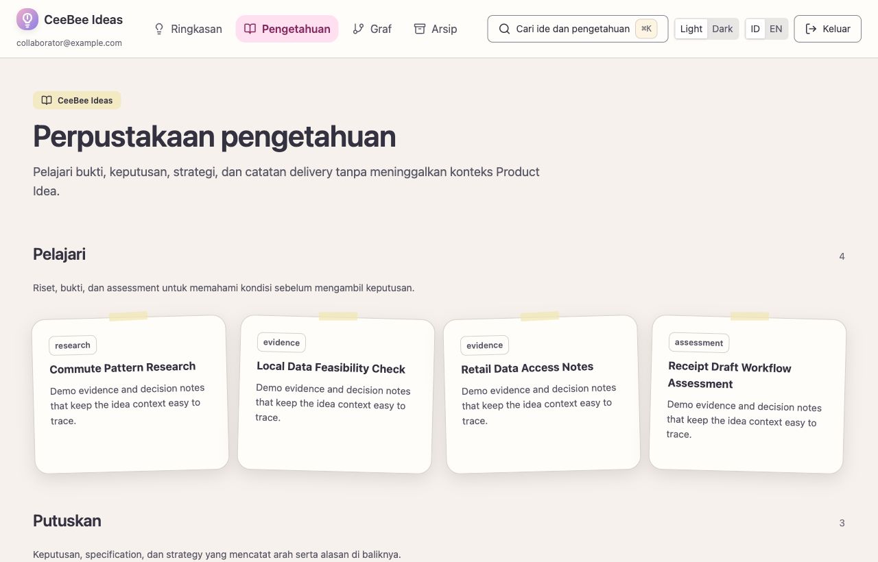 Perpustakaan pengetahuan CeeBee Ideas yang mengelompokkan riset, bukti, dan keputusan menggunakan data contoh.
