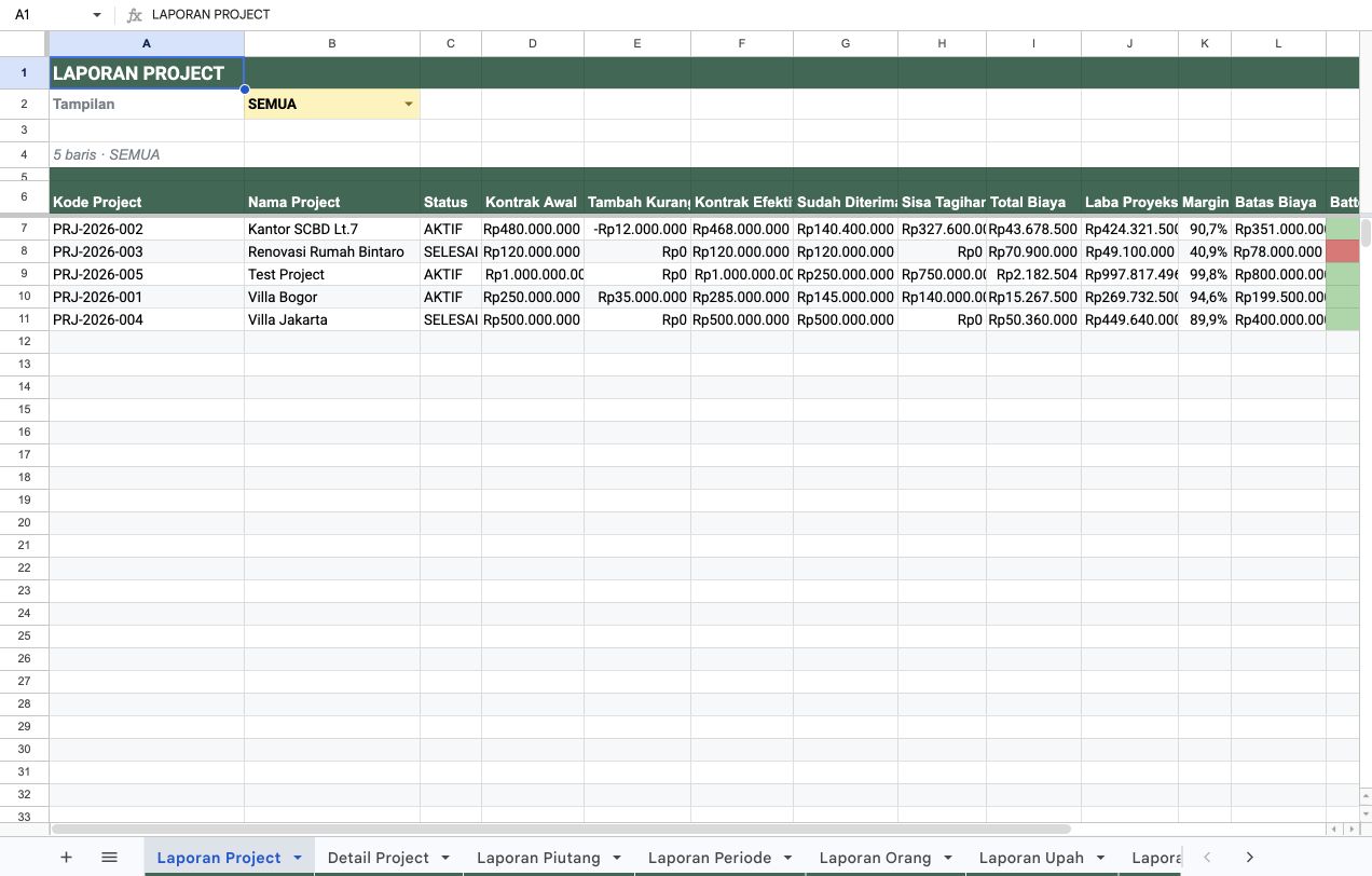 Laporan Project di Google Sheets menampilkan data contoh kontrak, penerimaan, biaya, laba, dan margin.