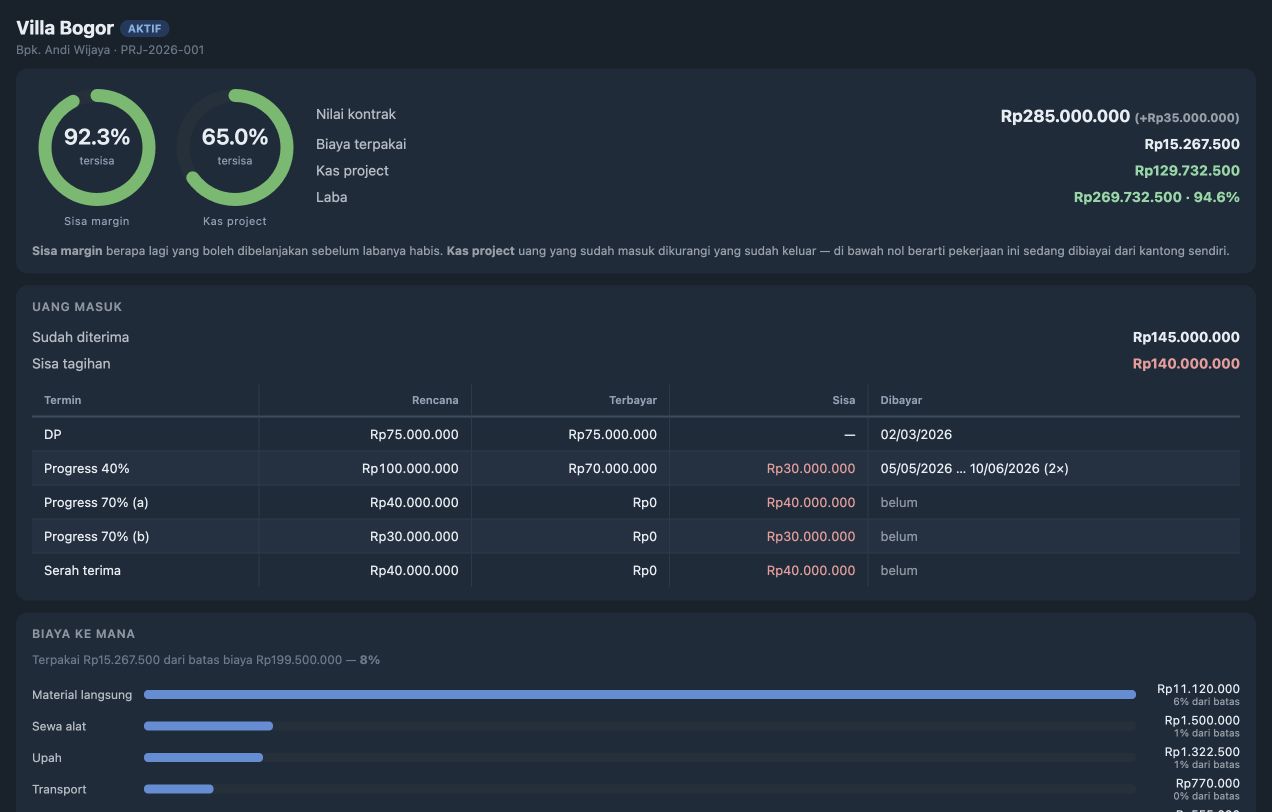 Dashboard project demo Kontraktor Ops menampilkan kontrak, biaya, kas, laba, termin, dan tenaga kerja.