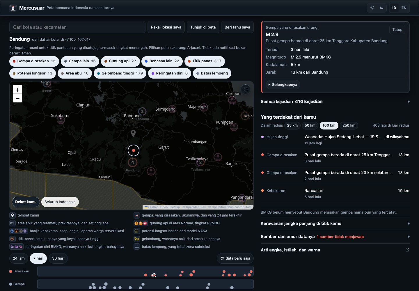 Detail kejadian di Mercusuar dengan informasi waktu dan sumber instansi saat pengambilan gambar.